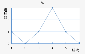 A.Ͻ