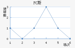 FC˹