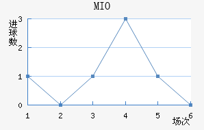 MIOݽϺ