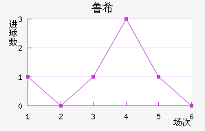³ϣŵ˹
