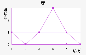 ¹