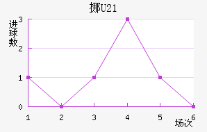 ŲU21