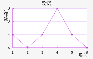 ŷŵ