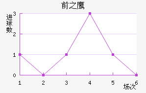 ǰ֮ӥ