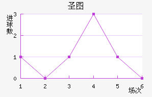 ʥͼǽ