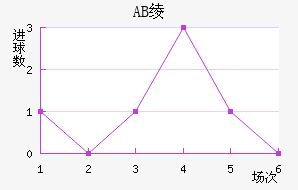 AB籾