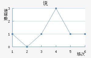 OFK˵ߴĽ