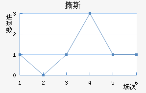 ˺˹