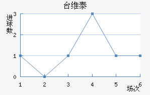 ̨ά̩