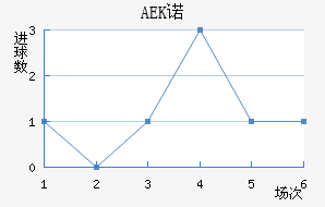 AEKŵ