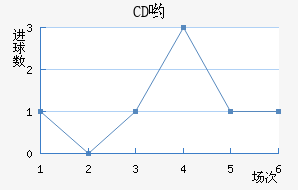 CDӴ