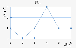 FC_