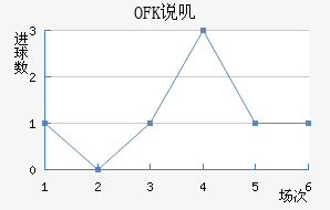 OFK˵ߴĽ