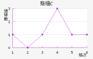 ¸绪FC