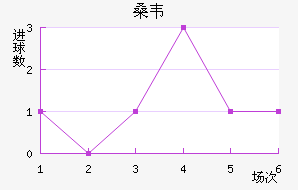 ɣΤ