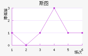 ˹ͼ