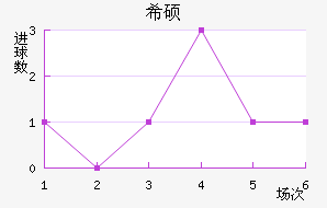 ϣ˶