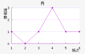 Ф