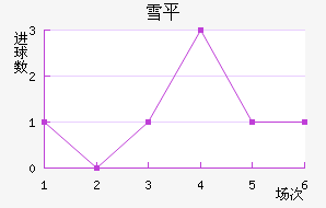 ѩƽ