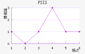 PSIS¢