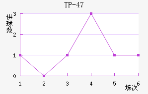 TP-47