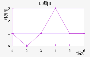 UD˹B