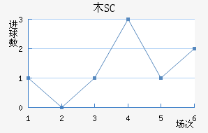ľSC