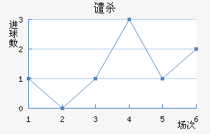 Ǵɱ
