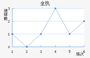 ȫִ