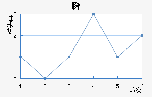 ˲SC