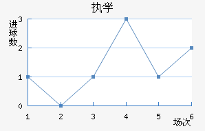 ִѧ