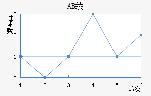AB籾