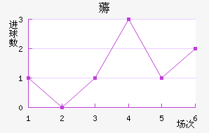 ī޽