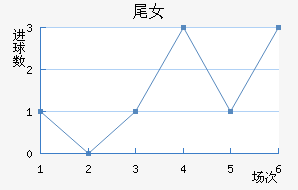 βŮ