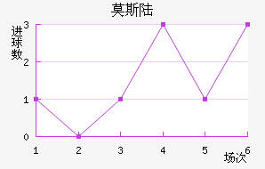 Ī˹½