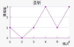 ʥն