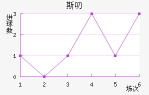 ˹߶