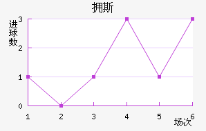 ӵ˹