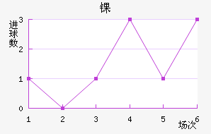 ﾺ