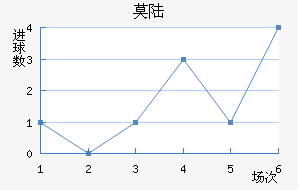 Ī˹½