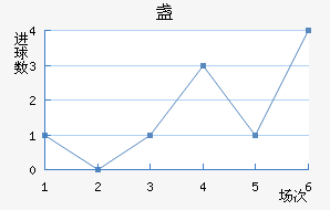 յ½