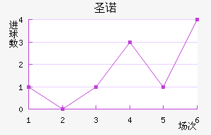 ʥŵ