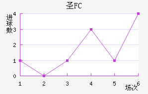 FCʥ