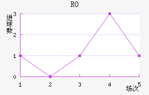 RO
