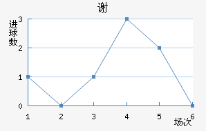 лƶ