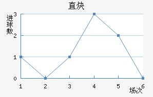 ֱȲ
