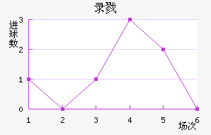 ¼¾Ž