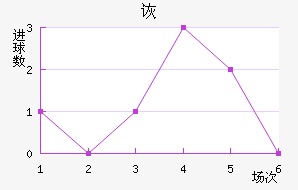 ڶ