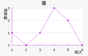 ī޽