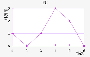 ׶FC